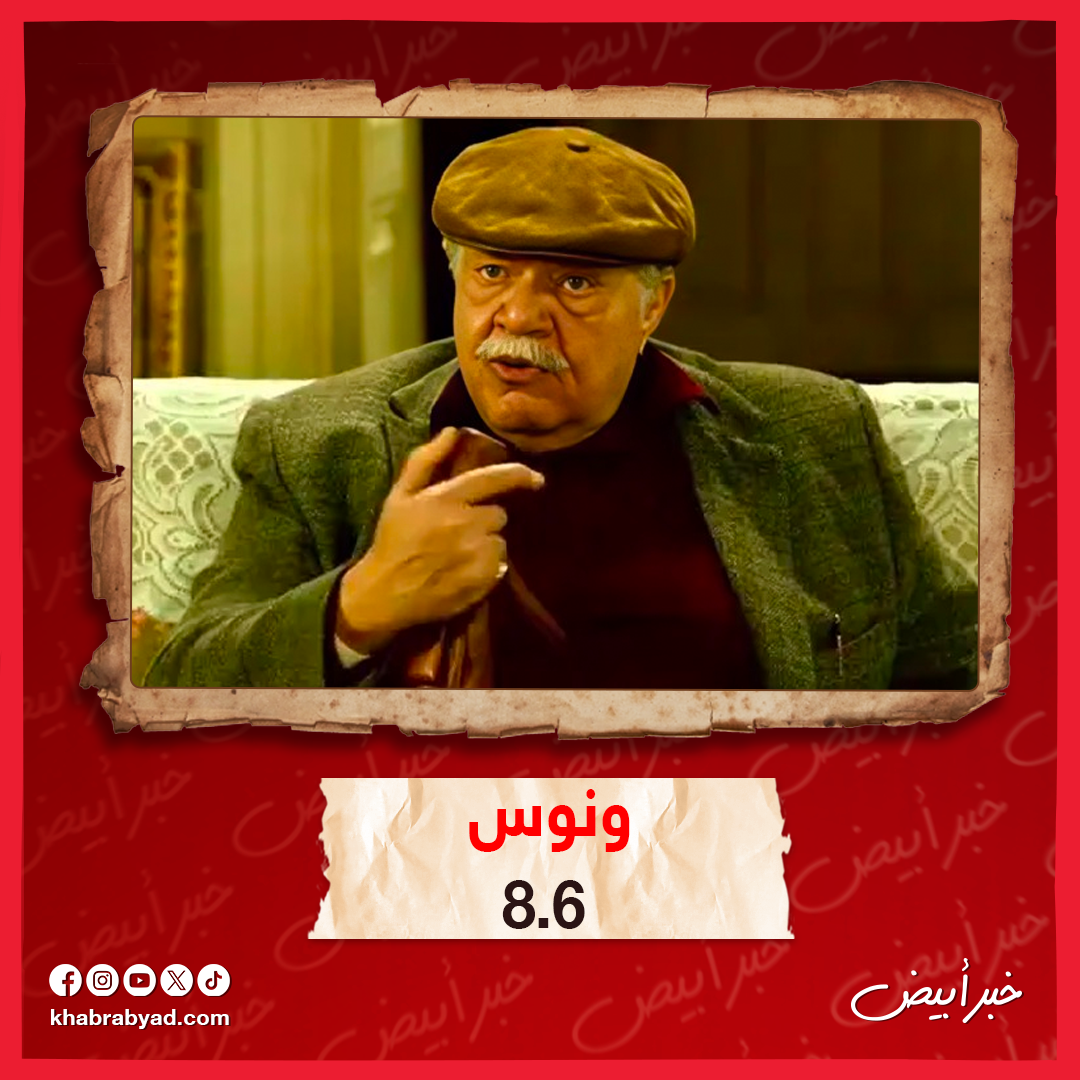  المسلسلات المصرية الأعلى تقييماً على IMDB