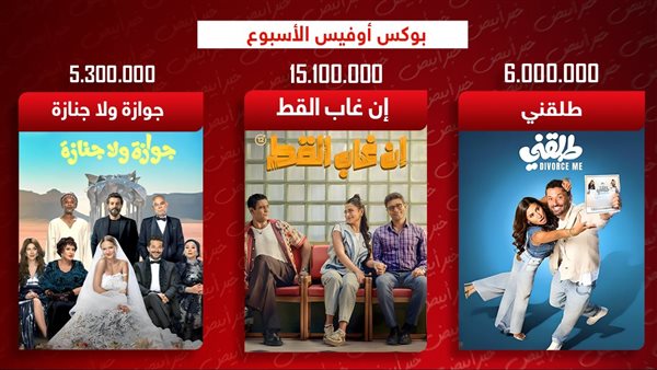 بوكس أوفيس الأسبوع