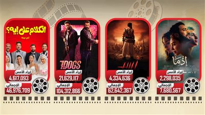 7dogs في المقدمة بـ 21.6 مليون.. أفلام عيد الأضحى تجمع 34.7 مليون جنيه إيرادات أمس   