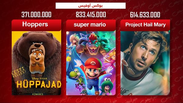 بوكس أوفيس هوليود 