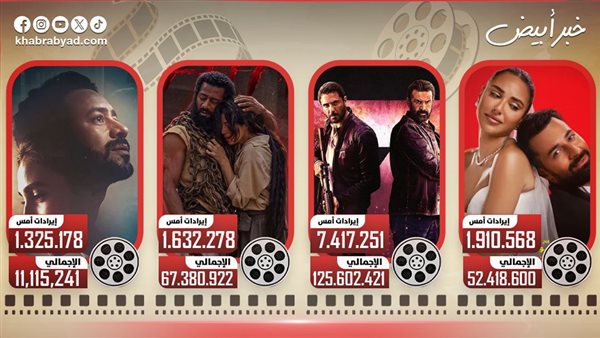 إيرادات السينما أمس 