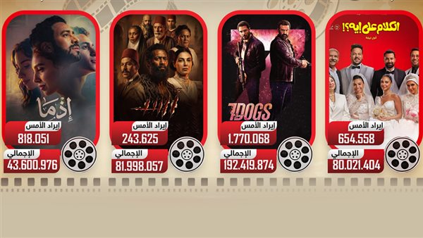 إيرادات السينما 