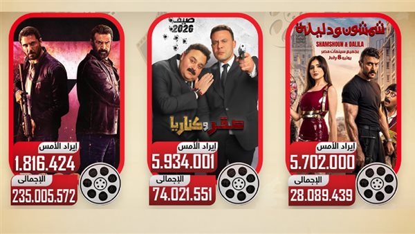 إيرادات الأمس 