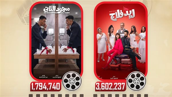 إيرادات الأمس 